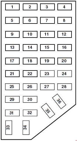 2000 ford f750 fuse diagram