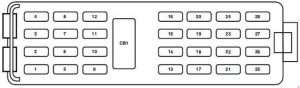 Ford Explorer Sport Trac - fuse box diagram - passenger compartment