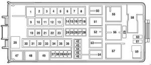 Ford Explorer U152 - fuse box diagram - power distribution box