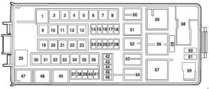 Ford Explorer U152 - fuse box diagram - power distribution box