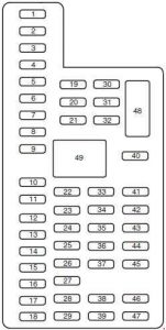 Ford Explorer U502 - fuse box diagram - passenger compartment