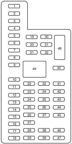 Ford Explorer U502 2010 2015 Fuse Box Diagram Auto