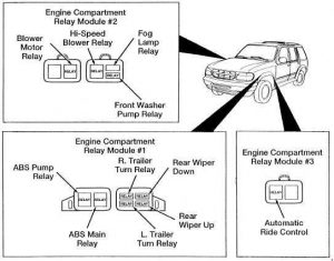 Ford Explorer UN105/UN150 - fuse box diagram