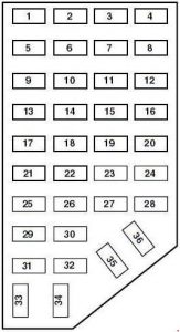 Ford Explorer UN105/UN150 - fuse box diagram - passenger compartment