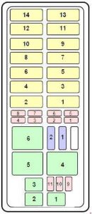 Ford Explorer UN105/UN150 - fuse box diagram - power distribution box