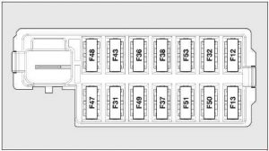 Ford Ka - fuse box diagram - passenger compartment