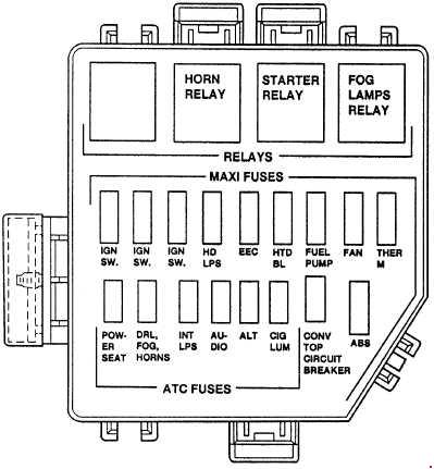 Ford Fuse Box Diagram Wiring Diagrams