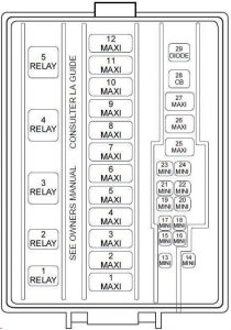 Ford Mustang - fuse box diagram - engine compartment