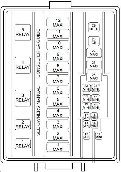 02 Mustang Gt Fuse Box Diagram Interior Fuse Box Diagram