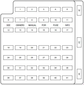 Ford Mustang - fuse box diagram - passenger compartment