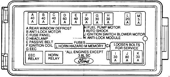 Ford Thunderbird  1989 - 1993  - Fuse Box Diagram