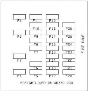 Freightliner Business Class M2 - fuse box diagram - main fuse