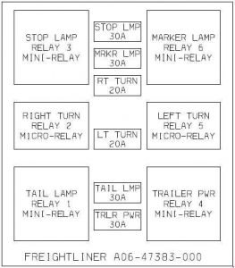 Freightliner Business Class M2 - fuse box diagram - taillight fuse box