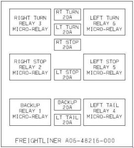 Freightliner Business Class M2 - fuse box diagram - trailer fuse box