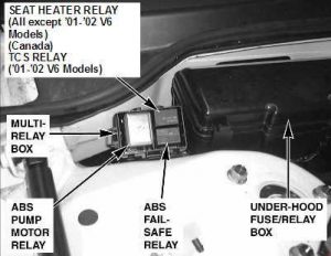 Honda Accord - fuse box diagram - engine compartment