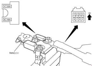 Infiniti FX35 - fuse box diagram - fuse block on positive battery terminal