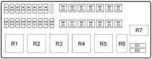 Jaguar S-Type - fuse box diagram - luggage compartment