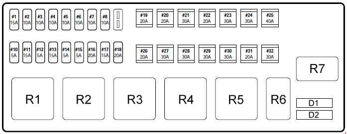 2001 Impala Fuse Box Diagram