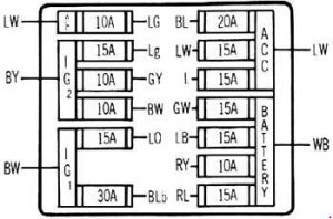 Mazda 626 - fuse box diagram