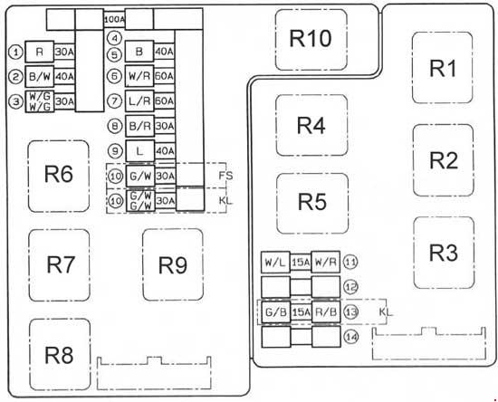 Mazda 626  1991 - 1997  - Fuse Box Diagram