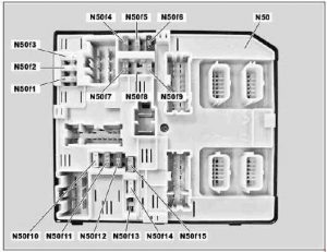 Mercedes-Benz Citan - (w415) - fuse box diagram - fuse and relay module control unit (SRM)