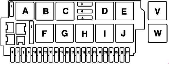 Fuse Chart For 2000 Mercedes S430