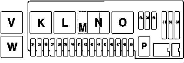 Mercedes S Class W220 Fuse Chart