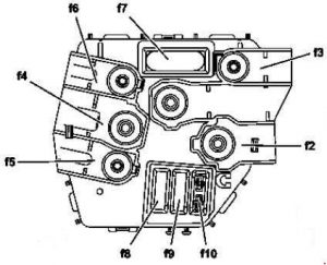 Mercedes-Benz S-Class - w221 - fuse box diagram - engine compartment prefuse box