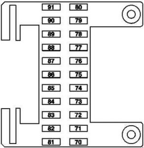 Mercedes-Benz S- Class w221 - fuse box diagram - right instrument panel