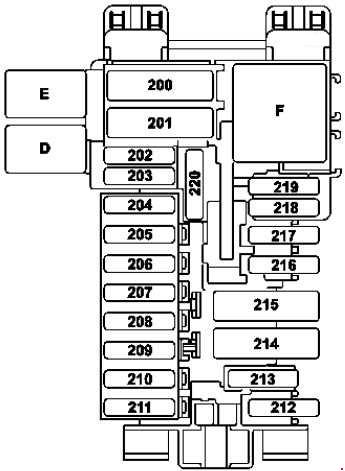 Mercedes Sprinter Fuse Box Chart 311 Cdi