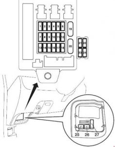 Mitsubishi Grandis - fuse box diagram - dashboard LHD