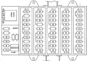 Porsche Boxster (986) - fuse box diagram