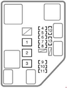 05 Scion Xb Fuse Box Wiring Diagram