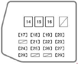 Scion xA - fuse box diagram - dashboard