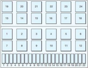 Seat Cordoba - fuse box diagram