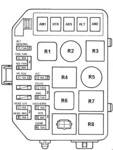 Toyota MR2 - fuse box diagram - luggage compartment