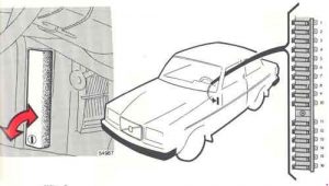 Volvo 240 - fuse box diagram