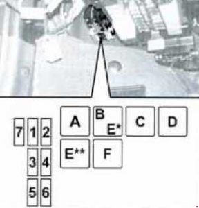 Alfa Romeo 145 - fuse box diagram - dashboard (type 2)