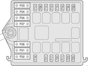 Alfa Romeo 147 - fuse box diagram - control box next battery