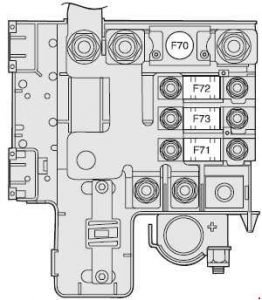 Alfa Romeo 147 - fuse box diagram - control box on battery positive pole