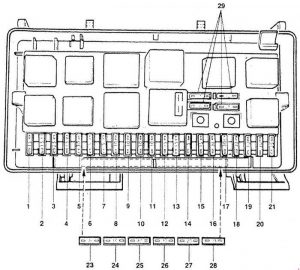 Audi 100 C3 - fuse box diagram