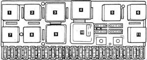 Audi 100 C3 - fuse box diagram