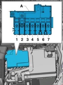 Audi A1 - fuse box diagram - fuse holder B-SB-