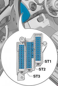 Audi A1 - fuse box diagram - fuse holder C-SC-