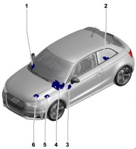 Audi A1 - fuse box diagram - location