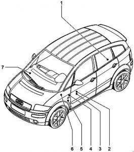 Audi A2 - fuse box diagram - location