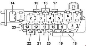 Audi A6 - fuse box diagram - 8-point relay carrier, behind driver's storage compartment, behind micro-central electrics (left-hand drive vehicles)