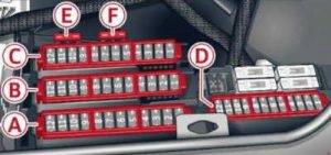 Audi A6 - fuse box diagram - luggage compartment fuse assignment