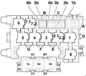 Audi Q7 - fuse box diagram - relay and carrier centre dashboard