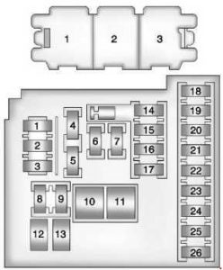 Chevrolet Cruze - fuse box diagram - instrument panel